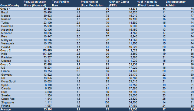 Chilhood - Statistics per Cluster
