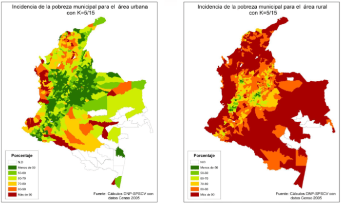 Pobreza - Áreas Urbanas y Áreas Rurales